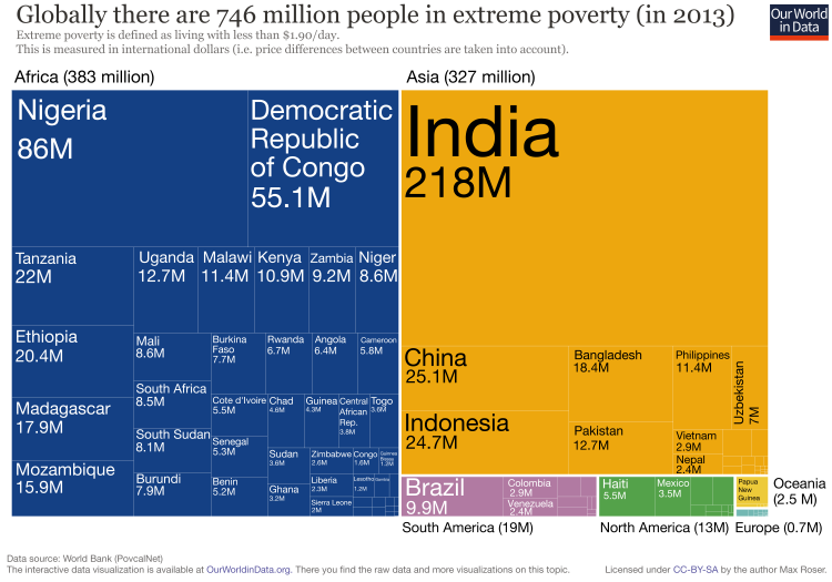 tree-map-of-extreme-poverty-distribution