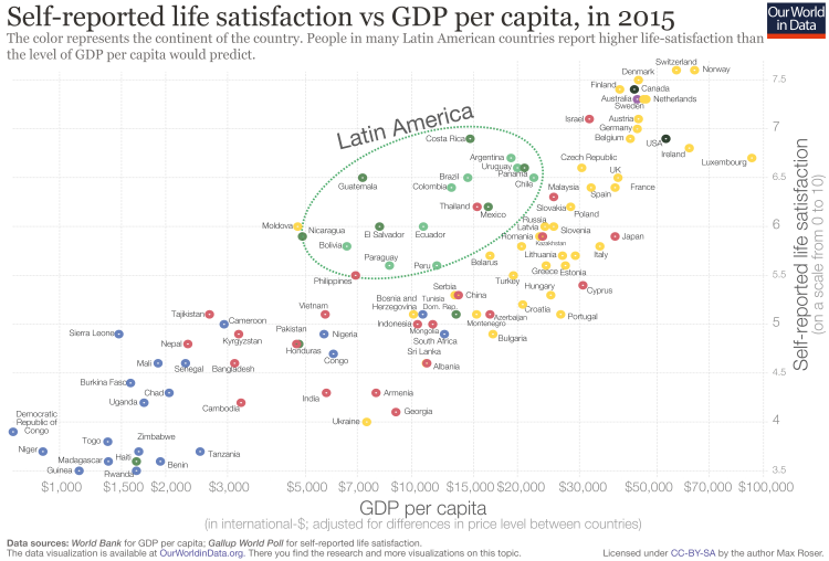 Continent version gdp pc vs happiness by culture