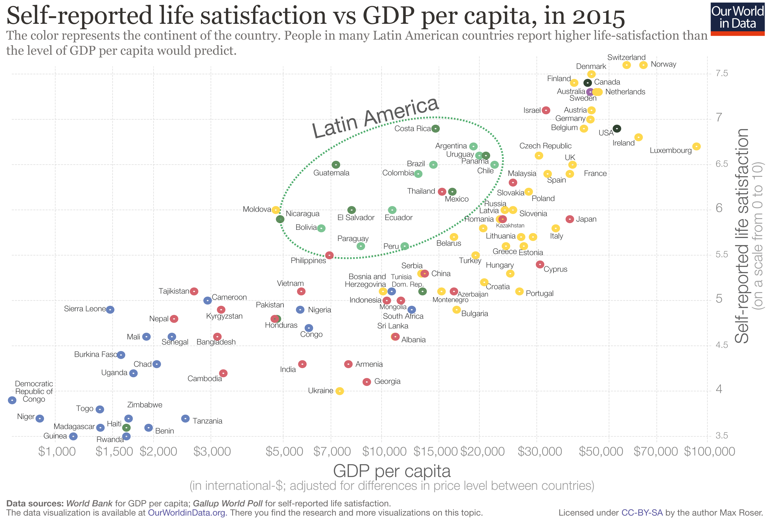 Self-reported life satisfaction vs GDP per capita, in 2015