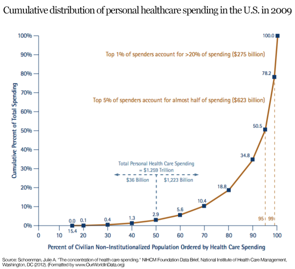 nihcm-spending-concentration-titled