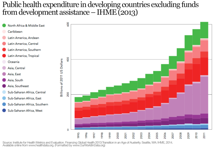 ourworldindata_ihme-absolutegovthealthspending-