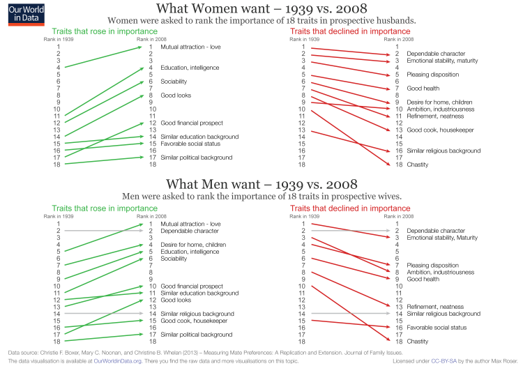 What-Men-and-Women-want-in-marriage