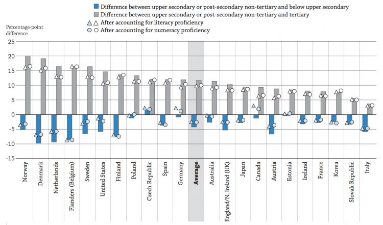 OECD_Education_Trust