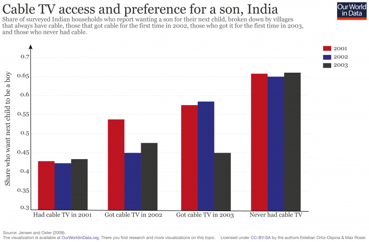 Cable tv and son preference 01