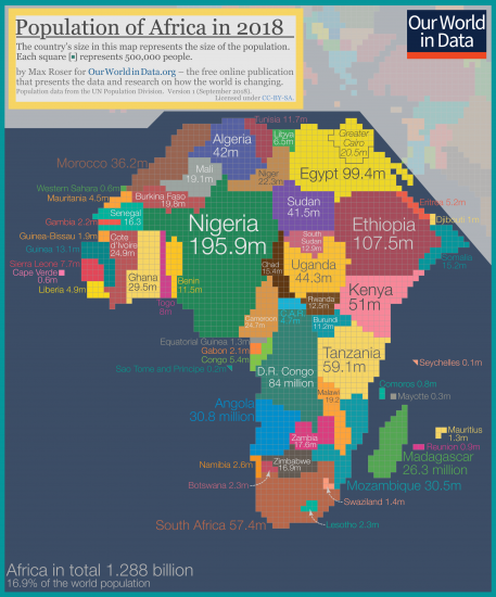 Population cartogram africa