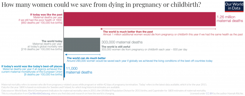 Maternal mortality scenarios
