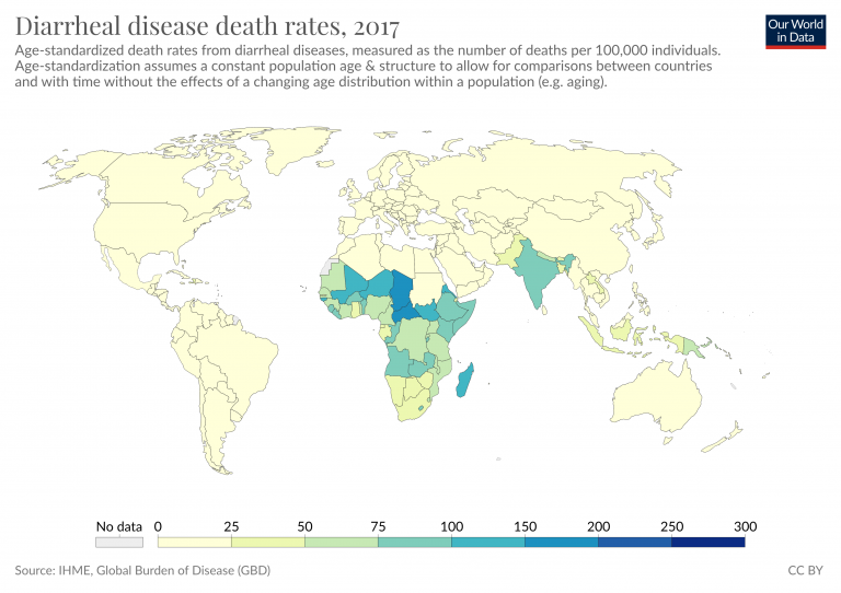 Diarrheal disease death rates