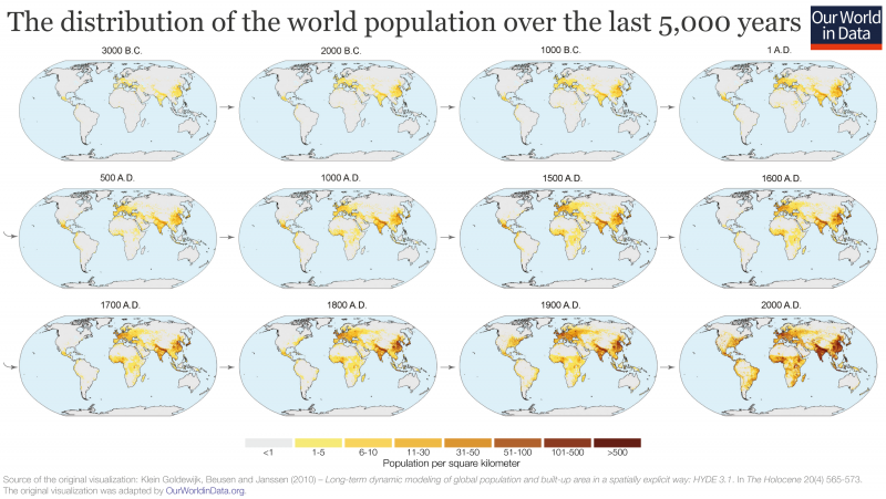 Global population distribution over 5000 years