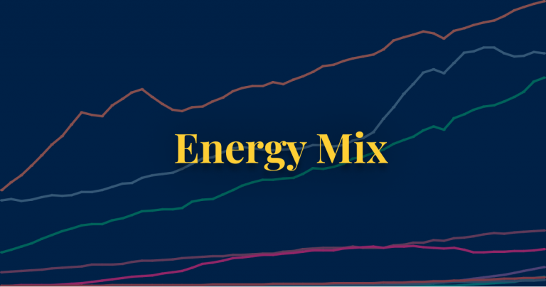 Energy mix