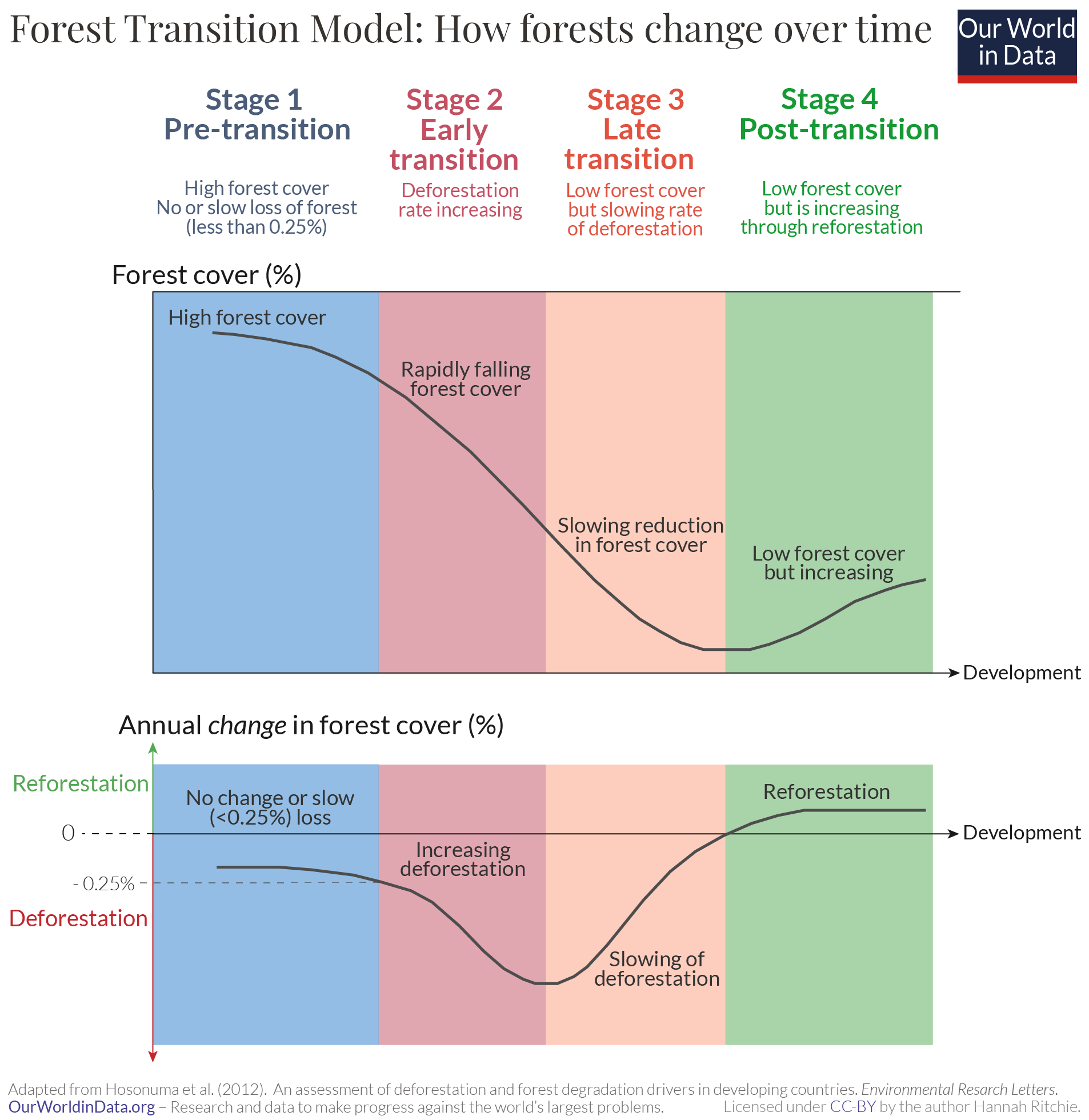 Forest transition model 01