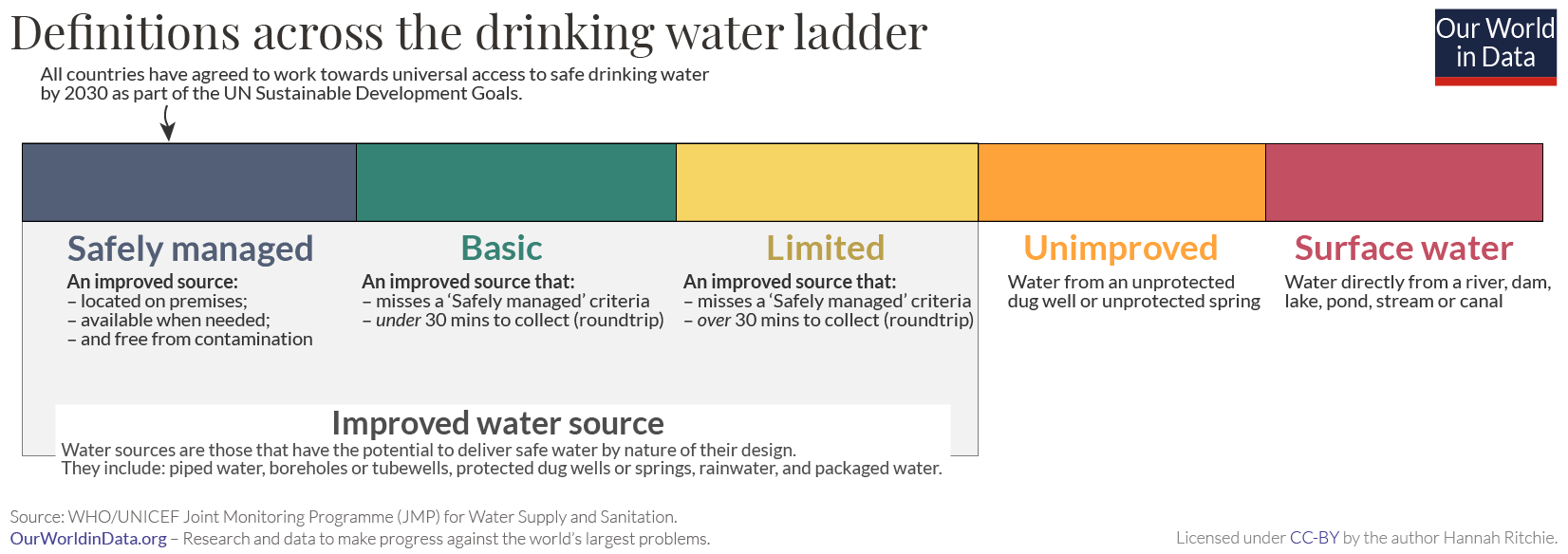 Clean water definitions
